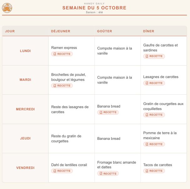 menu semaine